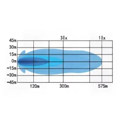 3-Pack LED Extraljus BaseX 9